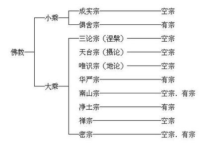 中国佛教八大宗派祖庭 中國佛教有哪些宗派