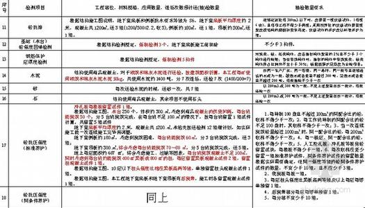 检验试验计划 工程施工试验检验计划