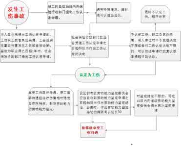 工伤事故分类标准 工伤事故分类 工伤事故分类标准是怎样的