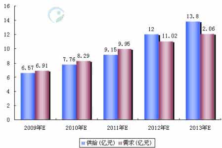 激光测距仪市场分析 激光测距仪市场分析 激光测距仪的详情介绍分析