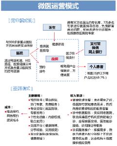 互联网 医疗 创新 互联网创新观察之企业系列:微医