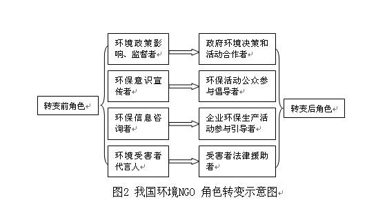 新课改 新课改背景下班主任角色转换问题及对策研究