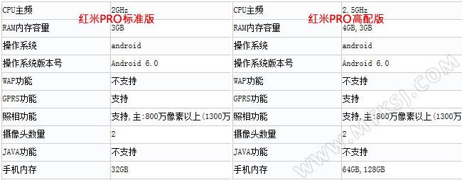 红米pro内存 红米pro内存空间没有参数上说的那么多正常吗？