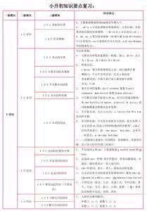 语文小升初知识要点 小升初语、数、英120个知识要点