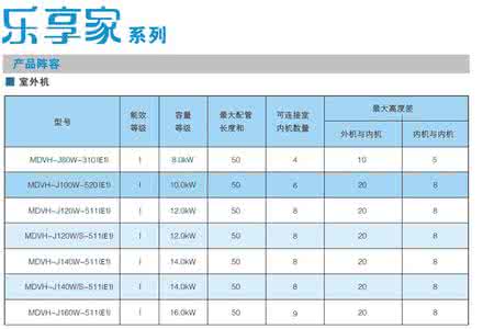 家庭中央空调价格表 实用海运价格表 美的家庭中央空调价格表_实用又低价的双重享受！