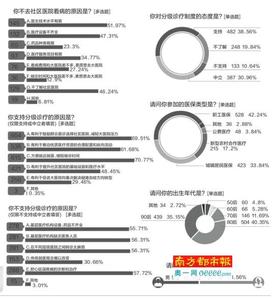 母婴共享报销政策 北京 社区康复用药将享大医院报销政策