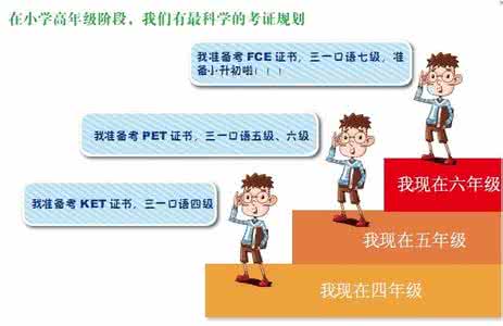 熟悉使用office 熟悉使用office 英语考级不得不熟悉使用的词组！
