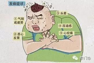 彻底根治冠心病的偏方 冠心病夺命有征兆!