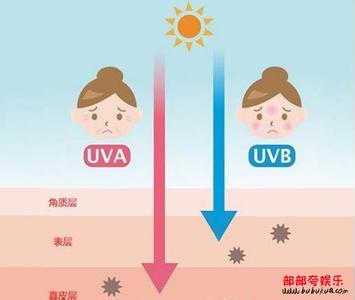 化学想多拿几分？这个必须点！