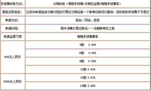 淘宝信用卡付款手续费 淘宝信用卡支付手续费 淘宝如何使用信用卡付款不用手续费？