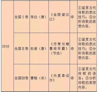 高考语文题型 高考语文各种题型抓分技巧