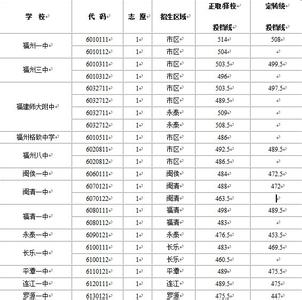 学校编号代号查询 学校代码查询 学校编号代号查询