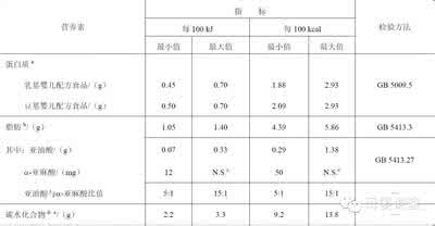 史上最简单易懂的制碳方法图解，还不收藏？