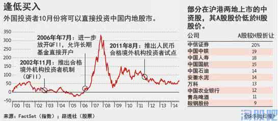 内存选购的基本原则 内存选购的基本原则 电水壶选购使用基本原则