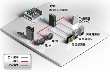 太阳能发电厂 太阳能发电厂运作 太阳能光热发电运作原理是什么