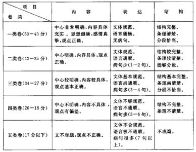考场作文整体构思思路 考场作文清晰思路分析(新方法)