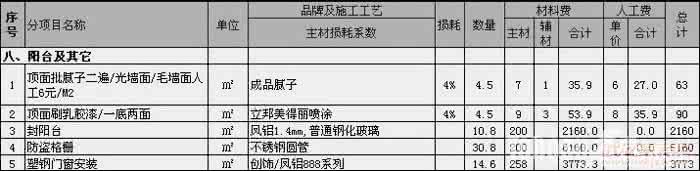 铺地砖人工费 铺地砖人工费多少钱一平米 怎样避免装修预算陷阱