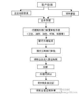 有限责任公司清算程序 公司清算程序 有限责任公司清算程序