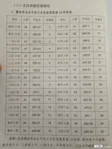 韶关一中实验中学 2015-2016-1康一中、实验中学 初三语文第二次月考试题