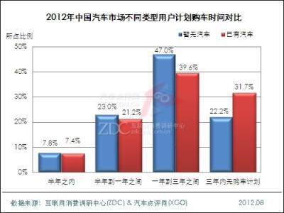 市场调查计划书范文 市场调查计划