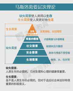 马斯洛需求层次理论 【知识】马斯洛需要层次告诉你，如何鼓励孩子去实现较高目标！
