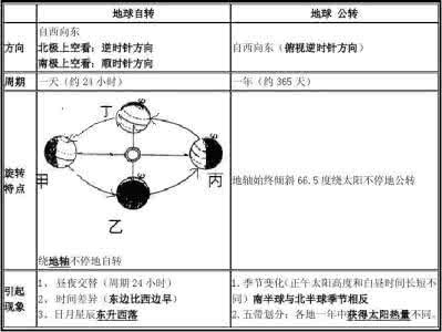 七年级地理教学总结 七年级地理教学总结_七年级地理教学总结