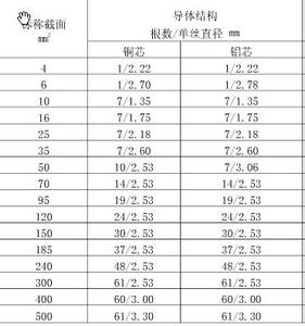 pvc电线管规格表 pvc电线管规格表 最新最全pvc电线管规格表