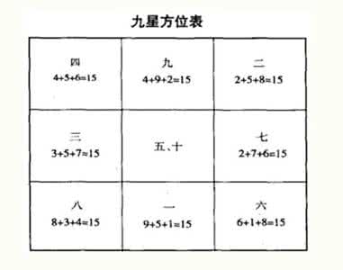 2017年九星飞宫流年图 2015流月九星转换时间表