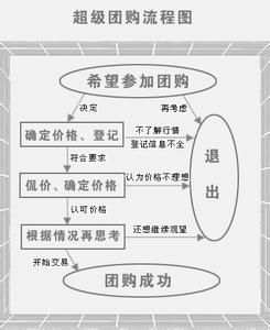 团购汽车注意事项 团购有哪些注意事项