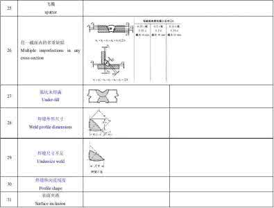 高考英语3500词汇表 焊接词汇表