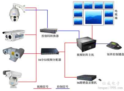 视频安防监控系统 安防监控系统有那些特点？