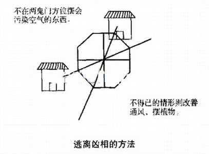 鬼门方位 揭秘：能有效避开“鬼门”方位的风水秘籍