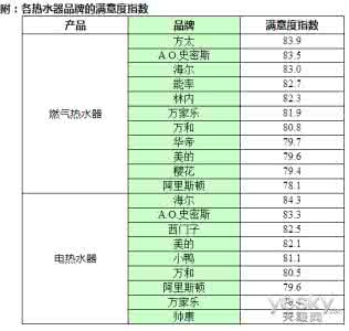 燃气热水器十大牌子 燃气热水器十大排名 燃气热水器哪个牌子好_最新十大品牌排名单