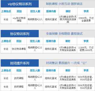 黑龙江政法干警 2014黑龙江政法干警面试指导：6步归纳答题闪光点