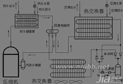 空调制热不制冷的原因 空调制热不制冷的原因 空调制冷不制热的原因有哪些呢
