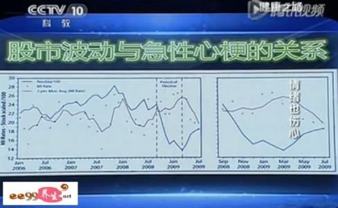 健康之路笔记 20130225健康之路视频和笔记:母义明讲胰岛素,口服,耐药性,储存