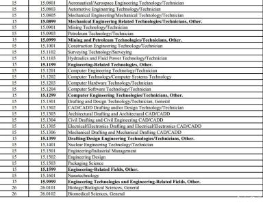 国家重点资助学科列表 学科网站列表