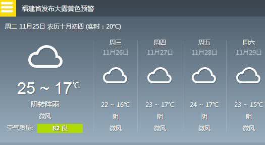 2014年8月25日福州天气预报