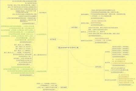 初中语文阅读知识点 【转载】初中语文阅读系列知识点歌诀