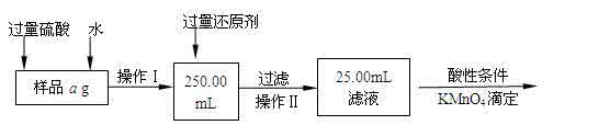 混合物的质量分数 混合物中某元素质量分数的求解方法归纳