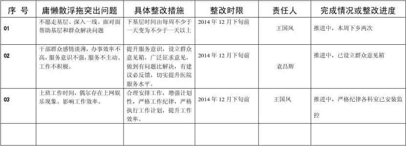 庸懒散奢自查报告台账 庸懒散奢自查报告台账 关于民政统计台账的自查报告