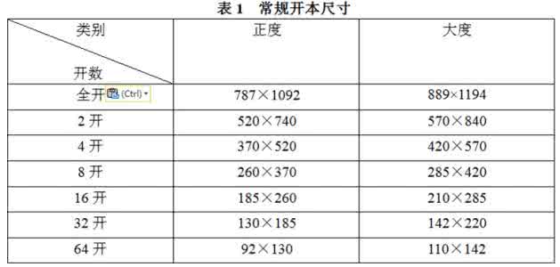 纸张开本尺寸一览表 纸张开本尺寸一览表 纸张克数一览表 常用纸张选择