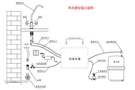 净水器安装方法 净水器安装示意图 净水器安装方法