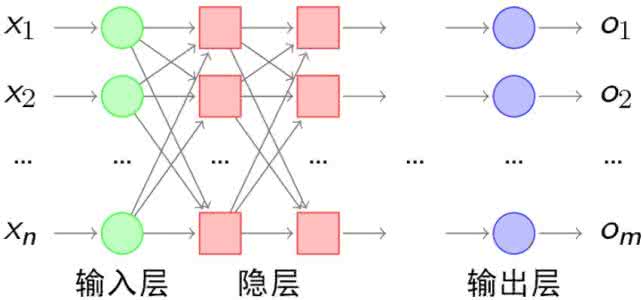 多层感知器 改进的多层感知机对拟稳点的选取