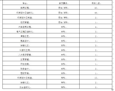 北汽福田最新工资待遇 北汽福田最新工资待遇 北汽工资待遇怎么样？