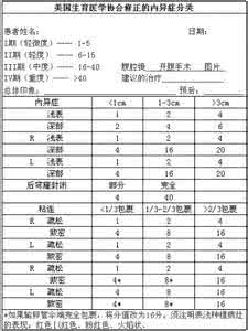 ca125的临床意义 ca125的临床意义 孕激素的临床意义说明