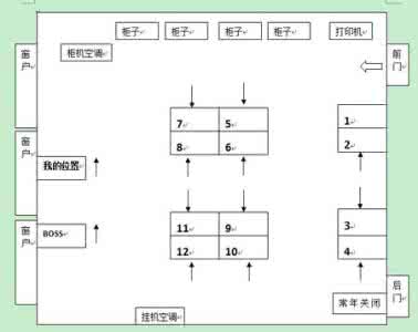 属牛办公室座位风水 办公室座位朝向风水 【属牛办公室座位朝向风水】2015年属牛办公室座位朝向风水