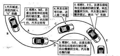 2013曲线行驶技巧图解 曲线行驶技巧图解 2013曲线行驶技巧图解