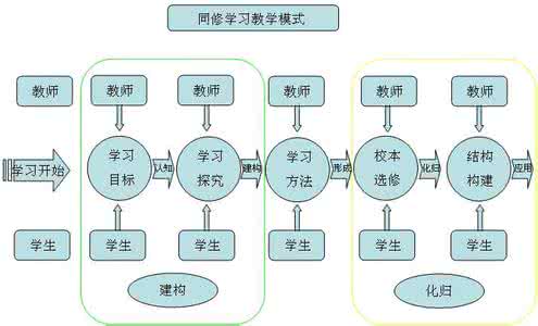 数学思维能力的培养 培养学生的数学素质