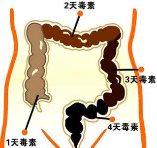 身体毒素怎么排除 帮助身体排除毒素的蔬果榜